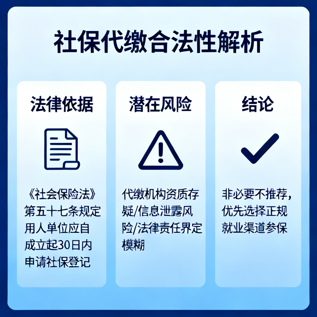 社保代缴合法吗？2026最新完整教程与实操指南配图1