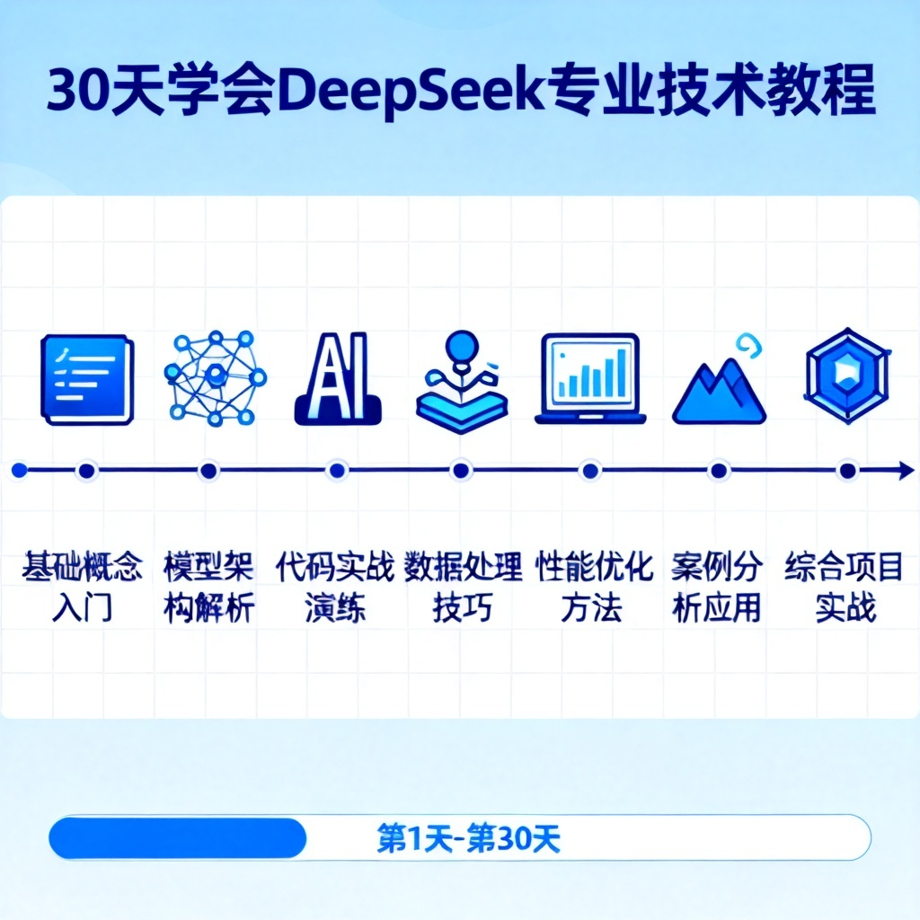 30天学会DeepSeek?2026最新完整教程与实操指南配图1