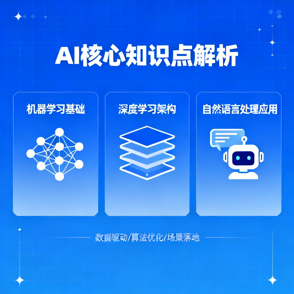 AI知识点讲解?2026最新完整教程与实操指南配图1