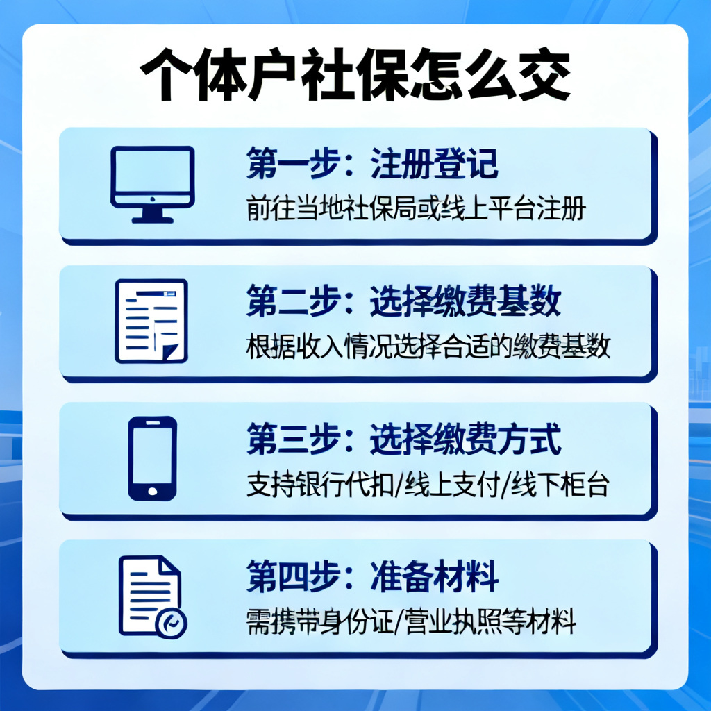 个体户社保怎么交?2026最新完整教程与实操指南配图1